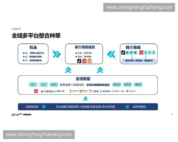 体育流量引爆新消费时代平台品牌与用户价值重构路径全景洞察实践