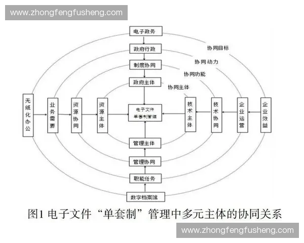 构建多元协同治理体系的体育纠纷调解机制创新研究路径与实践探索