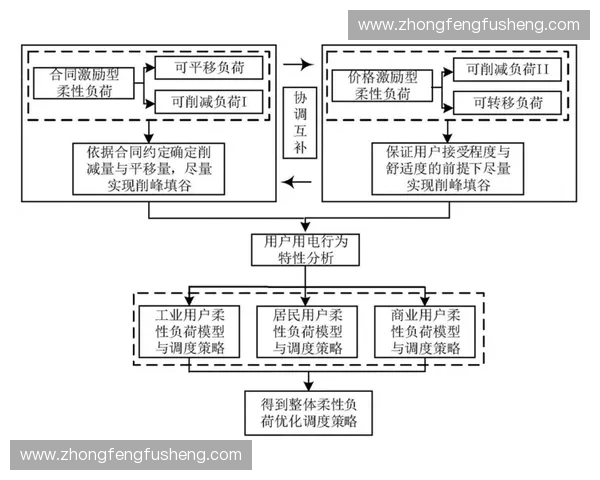 负荷计算在建筑设计与能源管理中的应用与优化研究