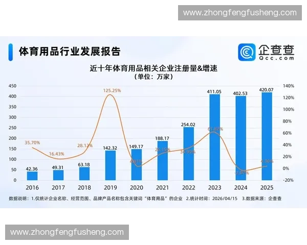 全球体育用品贸易发展趋势与进出口策略研究分析